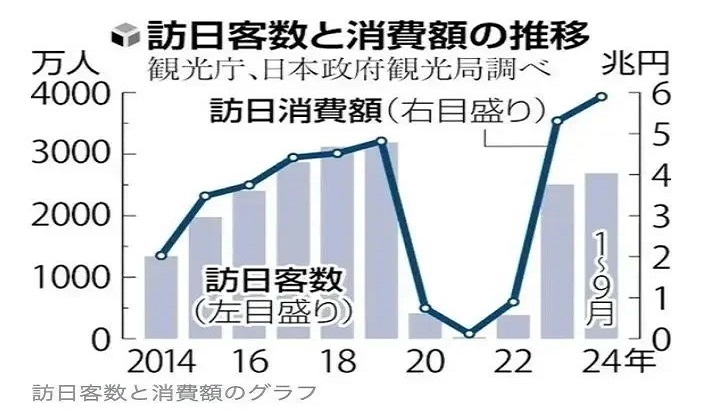 日本游客量井喷式增长！房产投资迎来黄金时代？