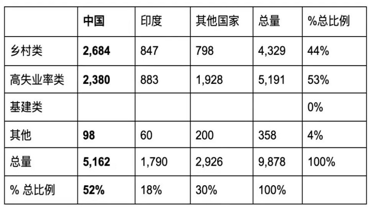 为什么精明投资者都选EB-5乡村项目？新政红利只剩最后窗口期！